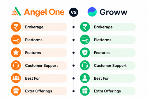 Zerodha vs Dhan: In-Depth Broker Comparison Guide for Investors and Traders